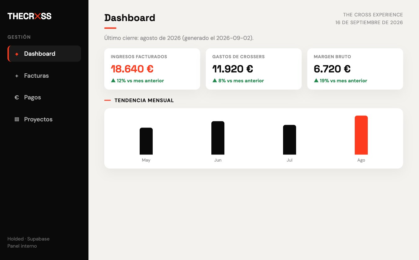 Dashboard del panel de The Cross con ingresos facturados, gastos de crossers, margen bruto y pendientes de cobro.