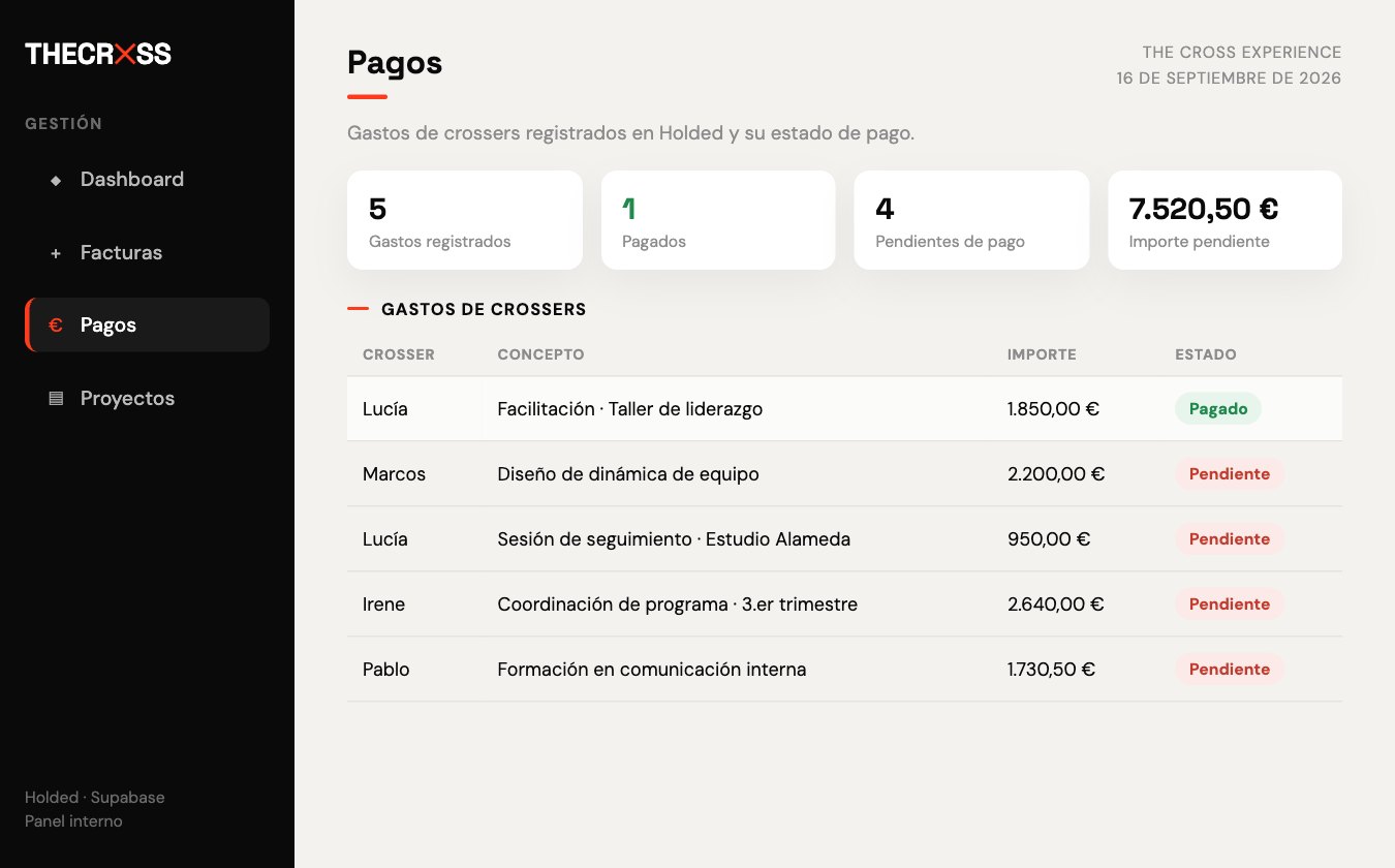 Pantalla de gastos de crossers del panel de The Cross, con su importe y estado de pago.